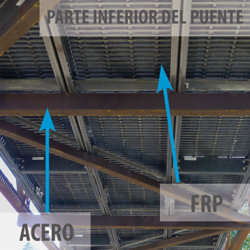 dynaform, perfiles estructurales, fiberplate, rejilla f r p, f r p